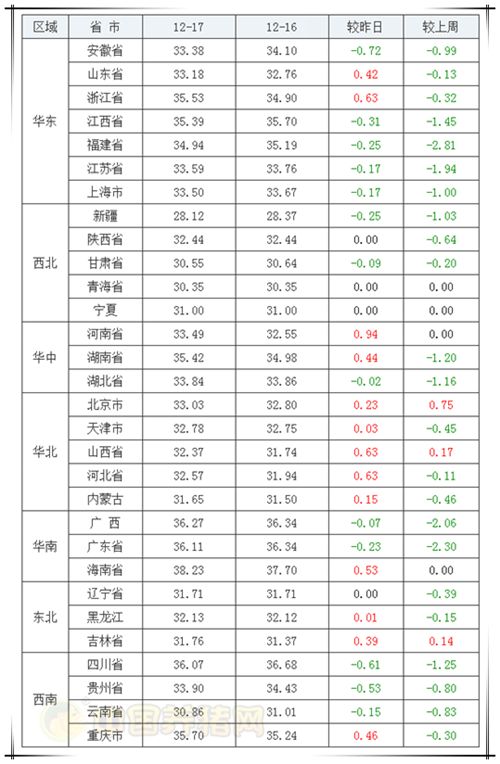 漳州市今日生豬價格及最新豬價分析