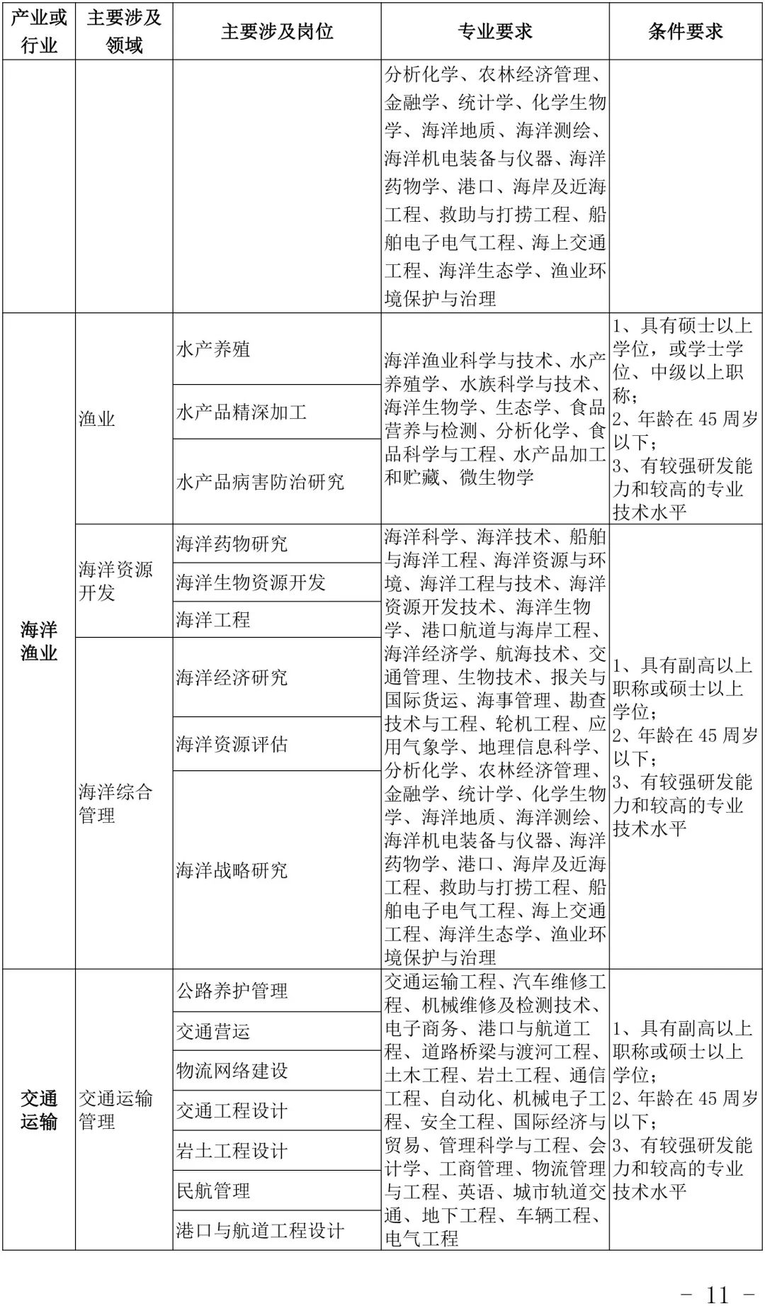 收水器 第287頁