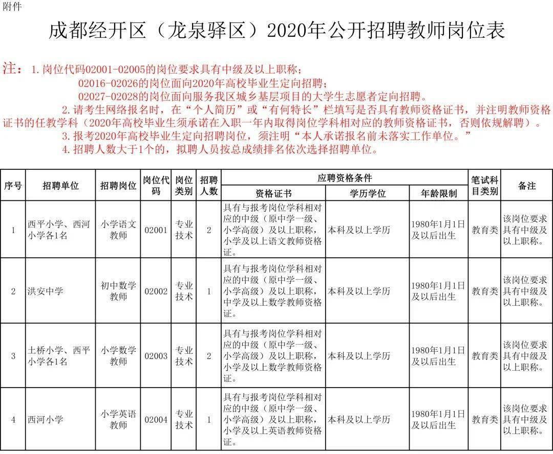 龍泉驛區(qū)最新普工招聘動態(tài)及相關(guān)信息解讀