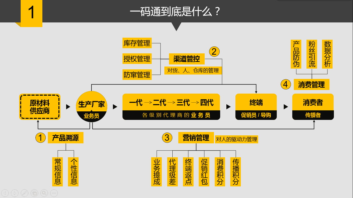 一碼一肖，揭秘精準(zhǔn)預(yù)測的真相與風(fēng)險