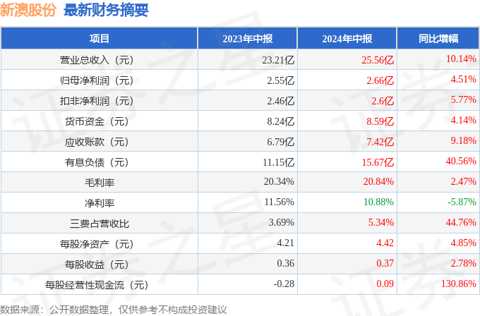 新澳2024年正版資料，探索未來(lái)的關(guān)鍵