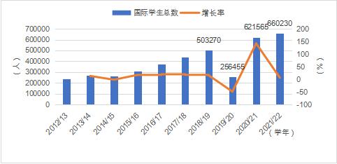 關于即將到來的2024年11月各省份新冠高峰期的探討