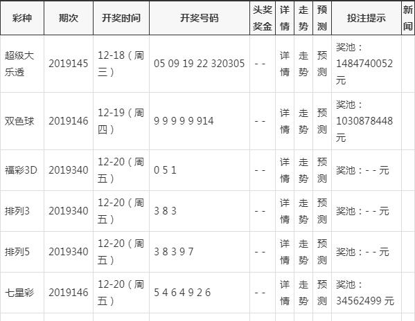 探索6合和彩開獎結(jié)果歷史