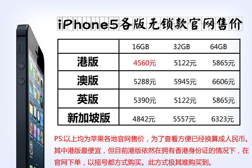 最新蘋果手機報價及市場趨勢分析