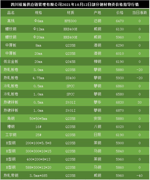 鋼材最新價(jià)格行情分析