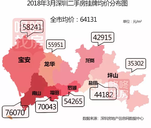 深圳二手房市場(chǎng)最新動(dòng)態(tài)深度解析