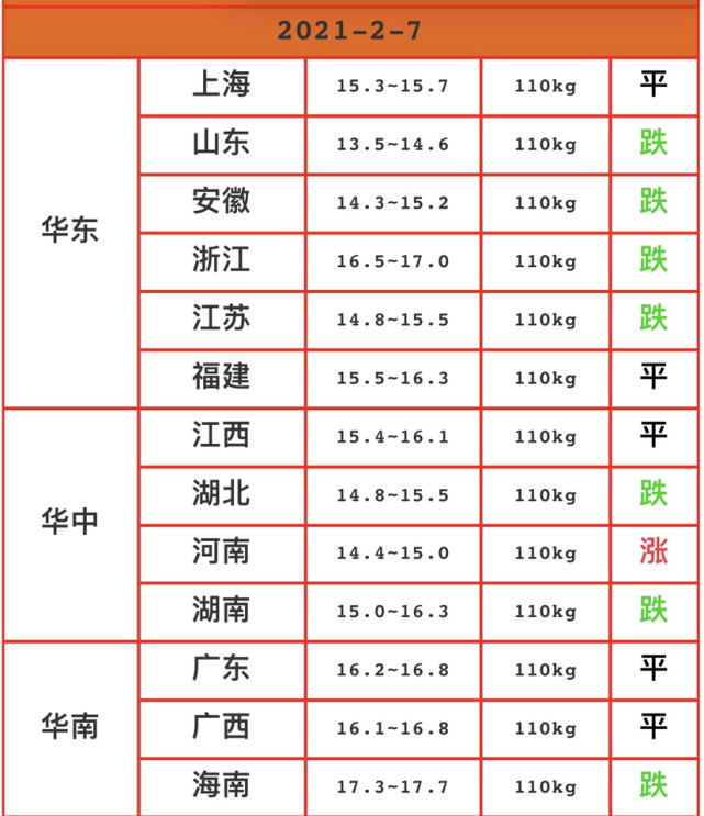 今日仔豬最新價(jià)格動態(tài)分析