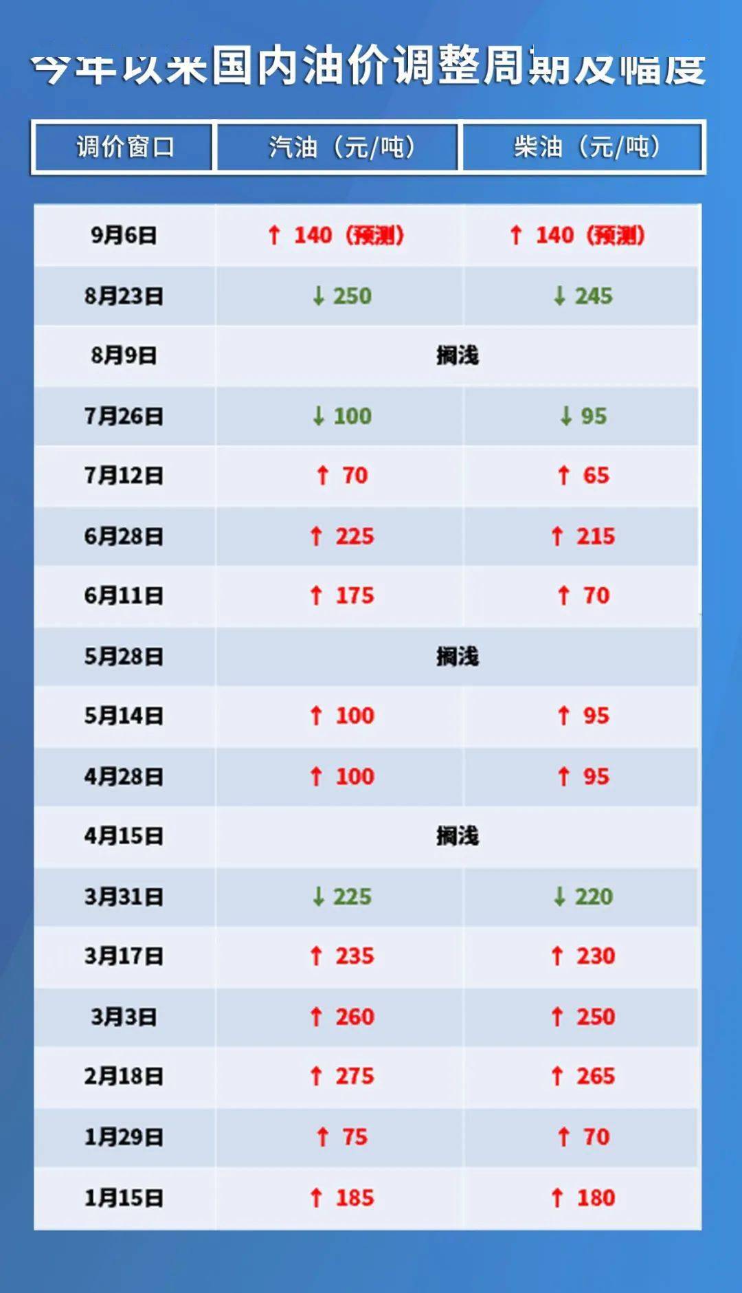 最新油價(jià)格調(diào)整及其影響分析