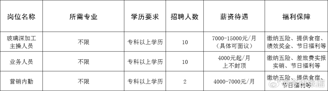 海陽最新招聘動態(tài)及職業(yè)發(fā)展機遇