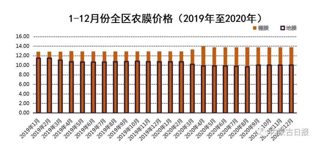 化肥價格行情最新動態(tài)分析