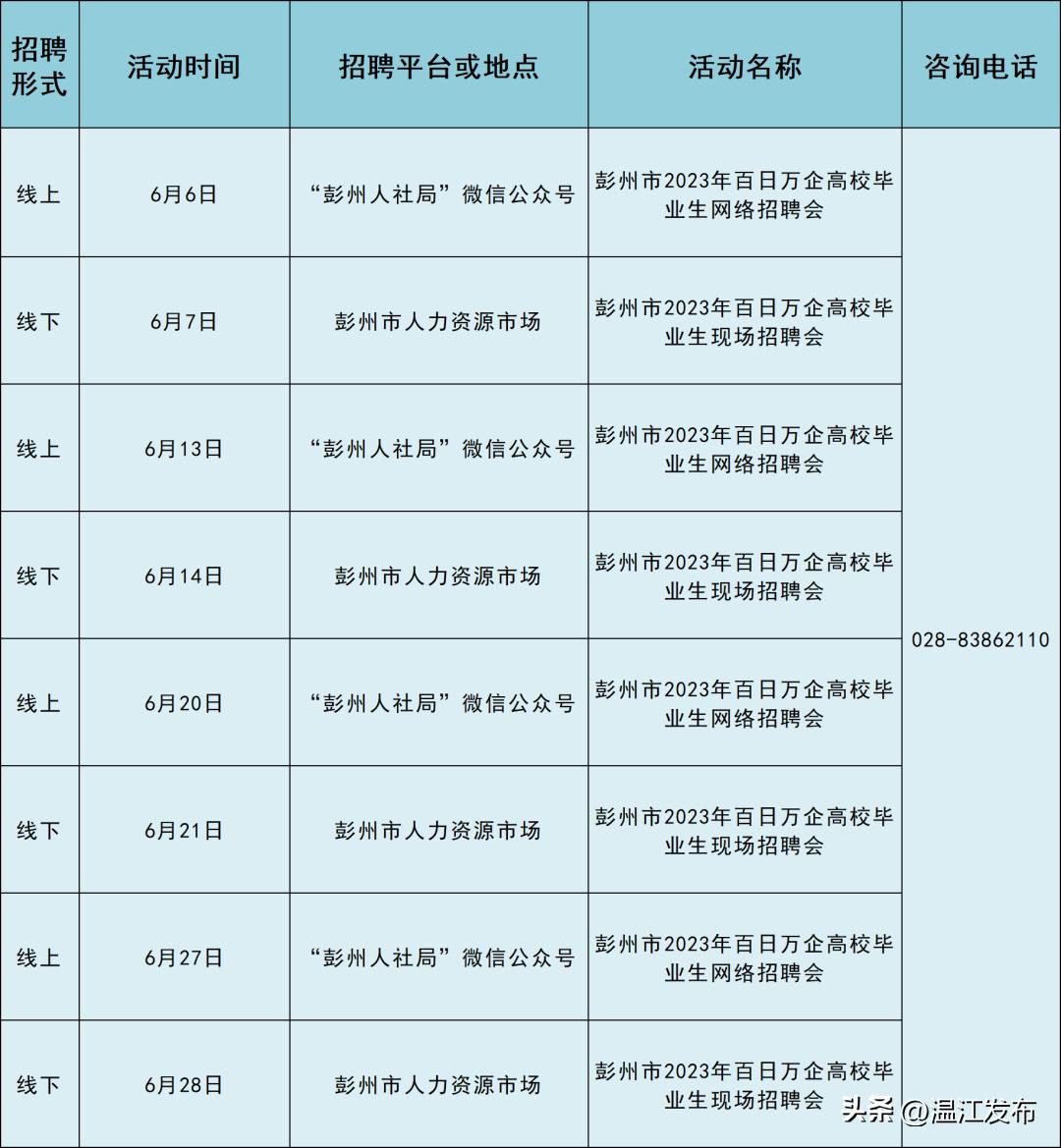 彭州最新招聘動(dòng)態(tài)及職業(yè)發(fā)展機(jī)遇