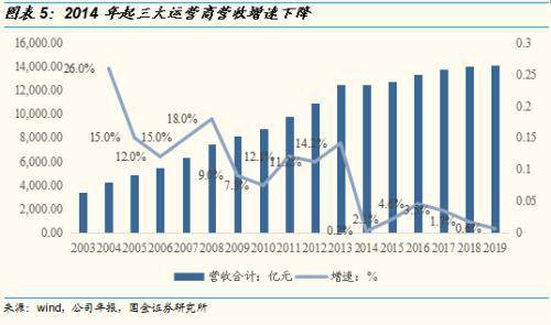 揭秘2024年新奧天天精準資料大全——全方位解讀，洞悉未來趨勢