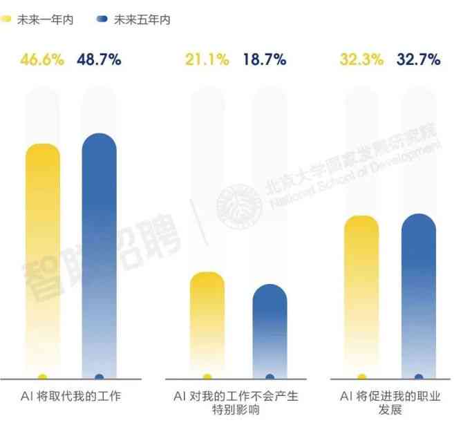 最新兼職形式，探索與未來展望