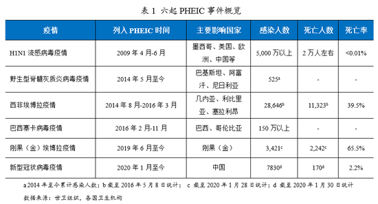 最新疫情資信，全球視野下的動態(tài)與應對策略