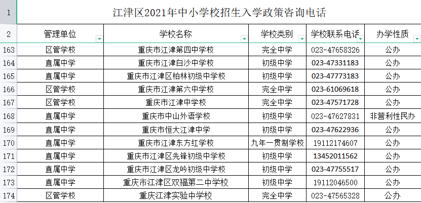 濮陽最新限高政策解讀