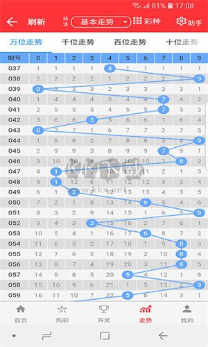 探索6合和彩開獎結(jié)果歷史，數(shù)據(jù)與趨勢分析