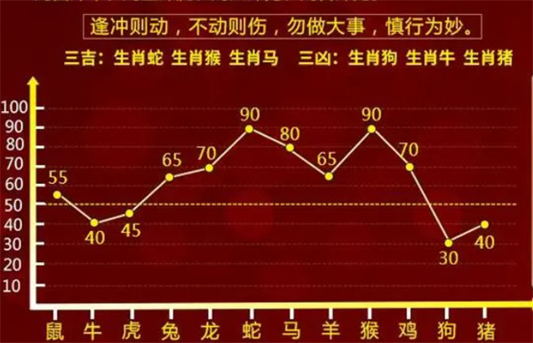 最準(zhǔn)一肖100%最準(zhǔn)的資料,關(guān)于生肖預(yù)測(cè)的準(zhǔn)確性，揭秘最準(zhǔn)的生肖預(yù)測(cè)資料背后的真相