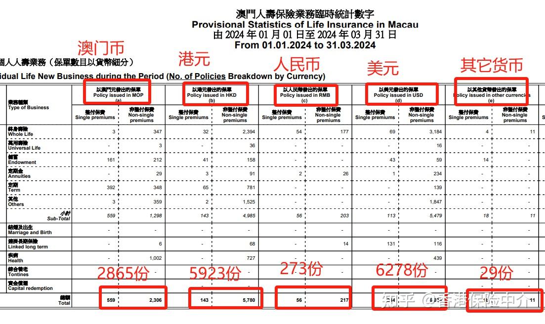 2024年的澳門全年資料,澳門全年資料概覽，2024年展望