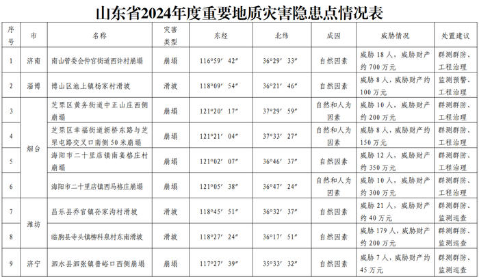 山東高官大地震2024年最新消息,山東高官大地震最新消息，聚焦2024年的發(fā)展與變革