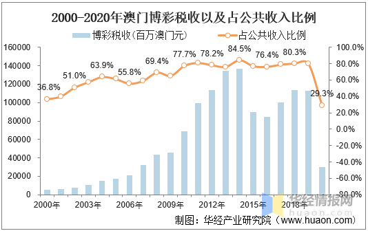 2024年新澳門天天開彩,關(guān)于澳門博彩業(yè)的發(fā)展與未來展望——以新澳門天天開彩為例