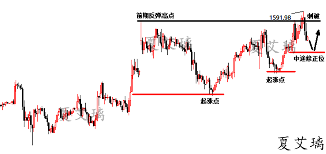 下周一黃金最有可能走勢(shì)預(yù)測(cè),下周一黃金最有可能走勢(shì)預(yù)測(cè)，深度分析與展望