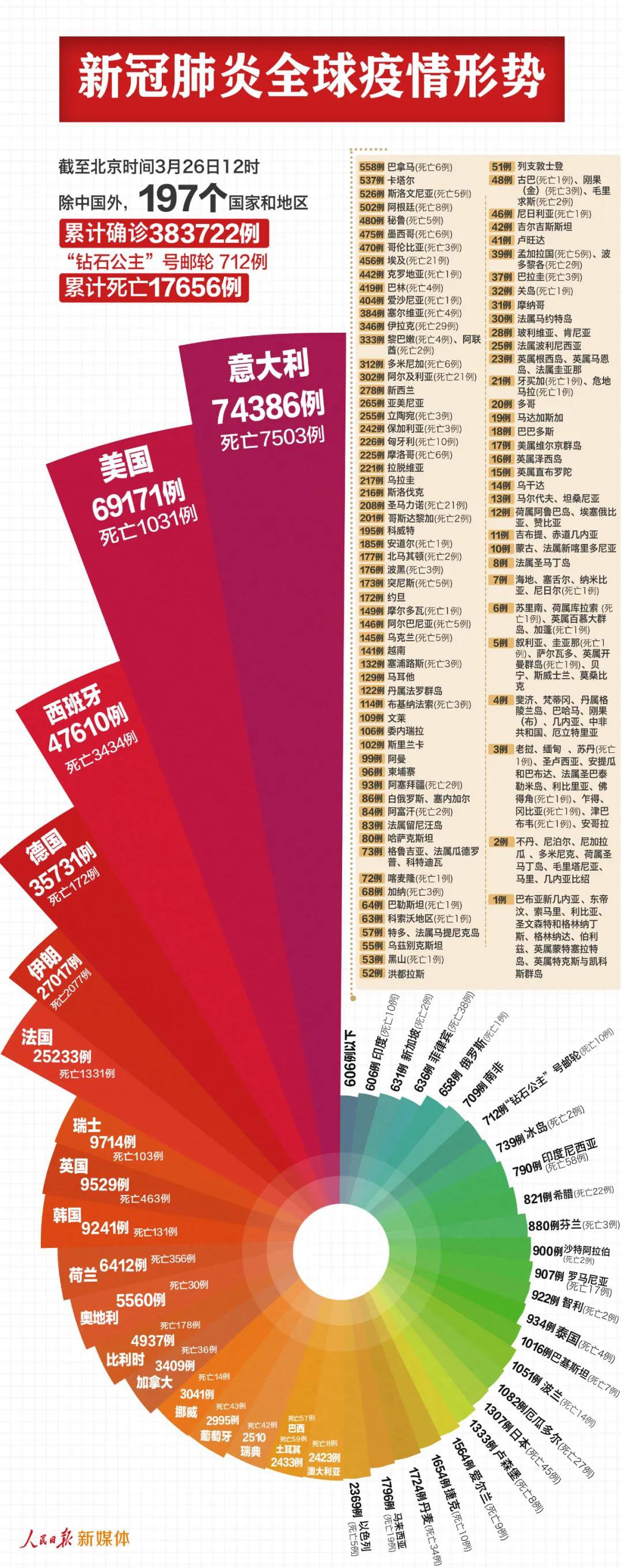 全球最新病情,全球最新疫情動態(tài)分析