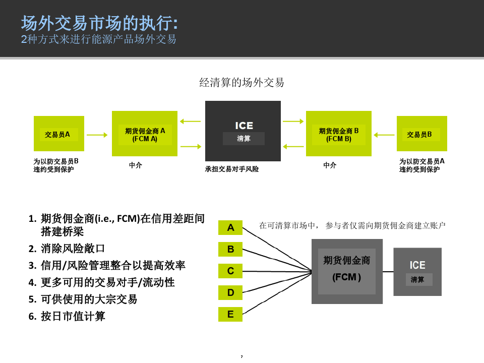 合約交易最新,合約交易最新趨勢(shì)與發(fā)展