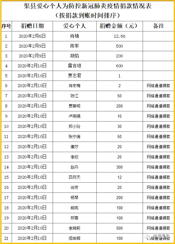 渠縣最新疫情,渠縣最新疫情動態(tài)及其影響