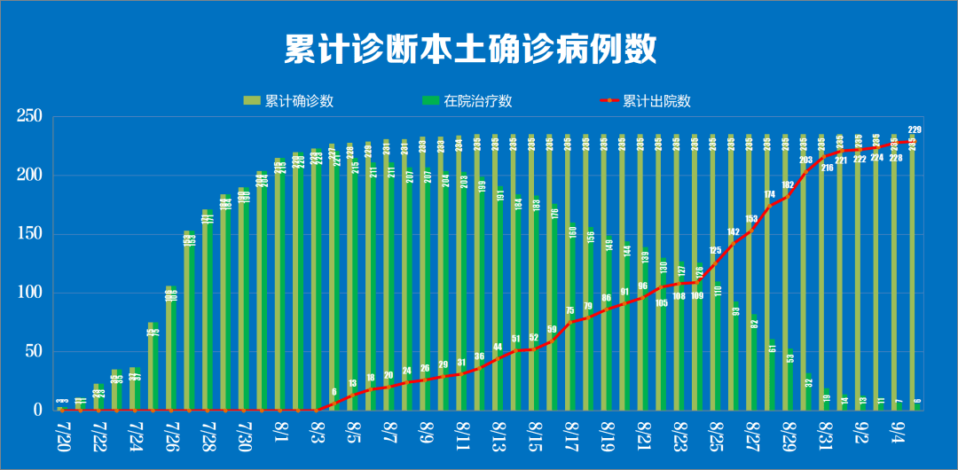 騰沖最新肺炎,騰沖最新肺炎情況分析