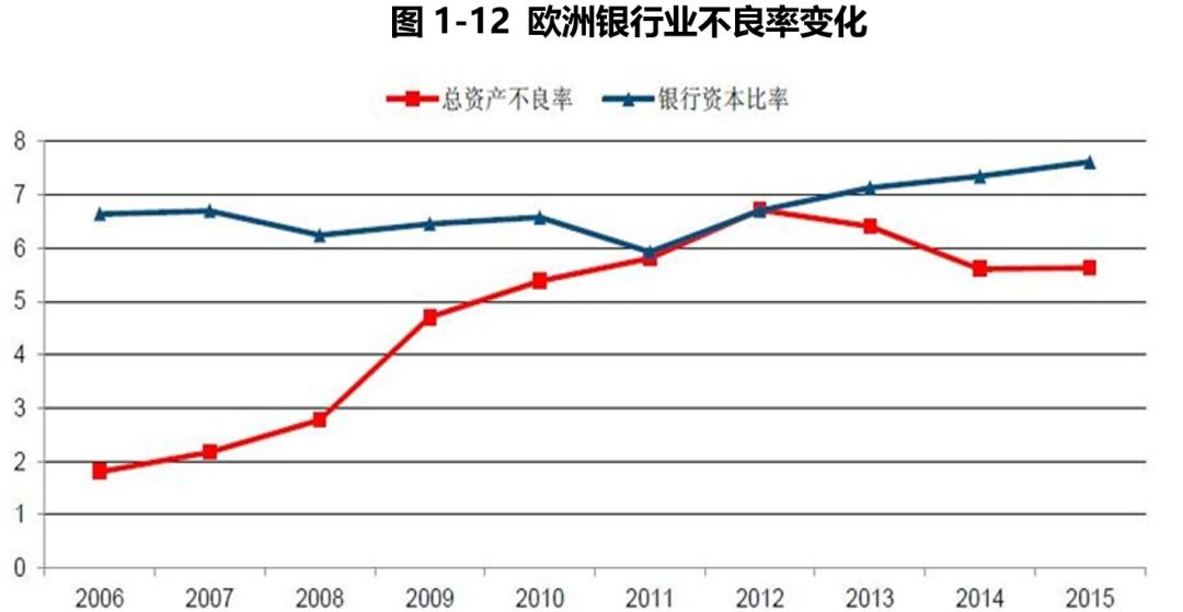 目前最新利率,目前最新利率，影響、趨勢(shì)與策略應(yīng)對(duì)