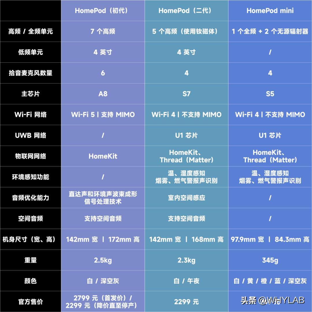 蘋果homepod最新,蘋果HomePod最新動態(tài)，技術革新與智能家居的融合