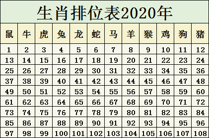 2024十二生肖49碼表,揭秘2024十二生肖與數(shù)字彩票的奇妙聯(lián)系——揭秘十二生肖49碼表