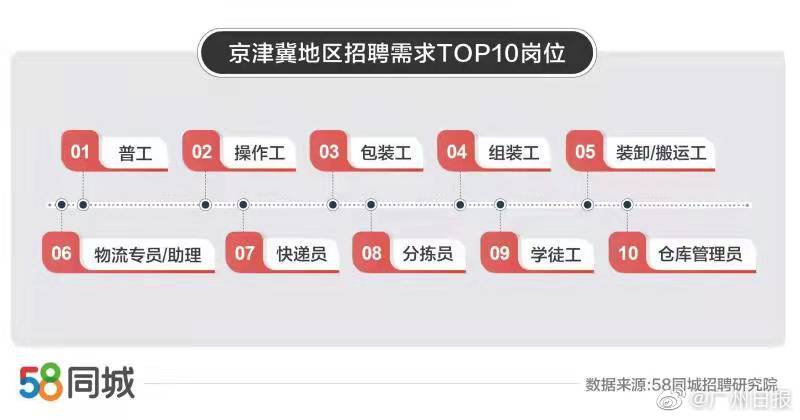 58最新招聘信息,聚焦熱點揭秘58最新招聘信息，職場人的福音來了！