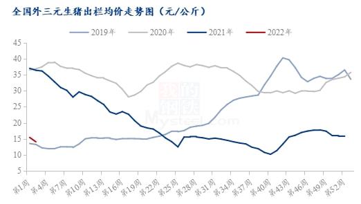 最新羊價格走勢,最新羊價格走勢分析