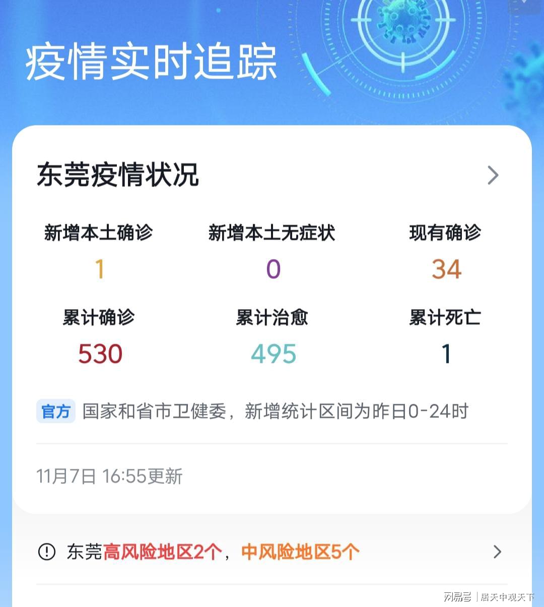 東莞疫情最新通報(bào),東莞疫情最新通報(bào)