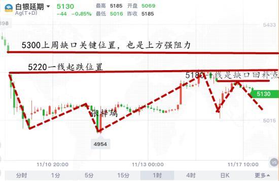 白銀最新行情,白銀最新行情深度解析