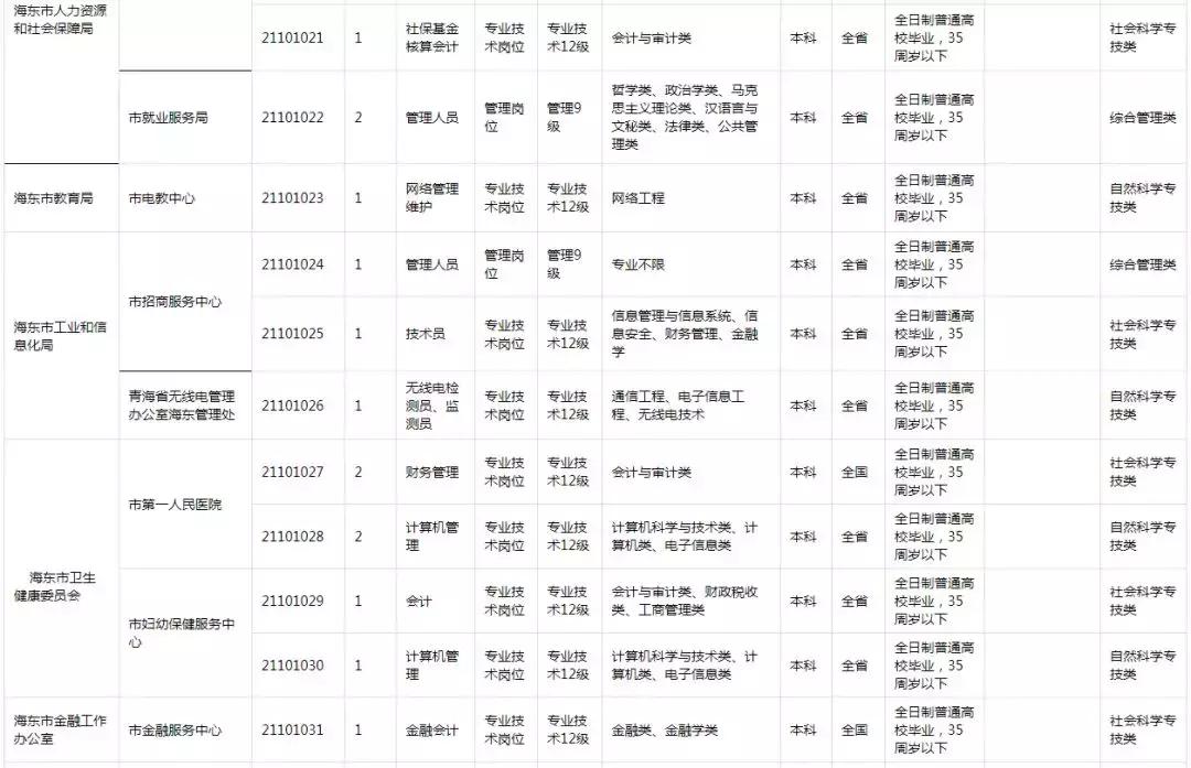 西寧最新招聘信息,西寧最新招聘信息概覽