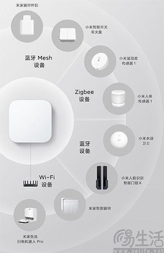 米家最新版,米家最新版，智能家居的新里程碑