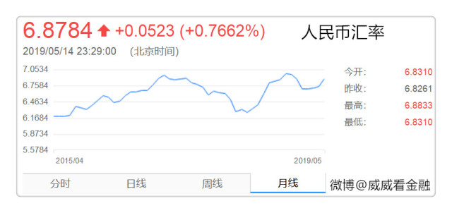 今日最新匯率,今日最新匯率，全球經(jīng)濟(jì)動(dòng)態(tài)下的貨幣價(jià)值變化