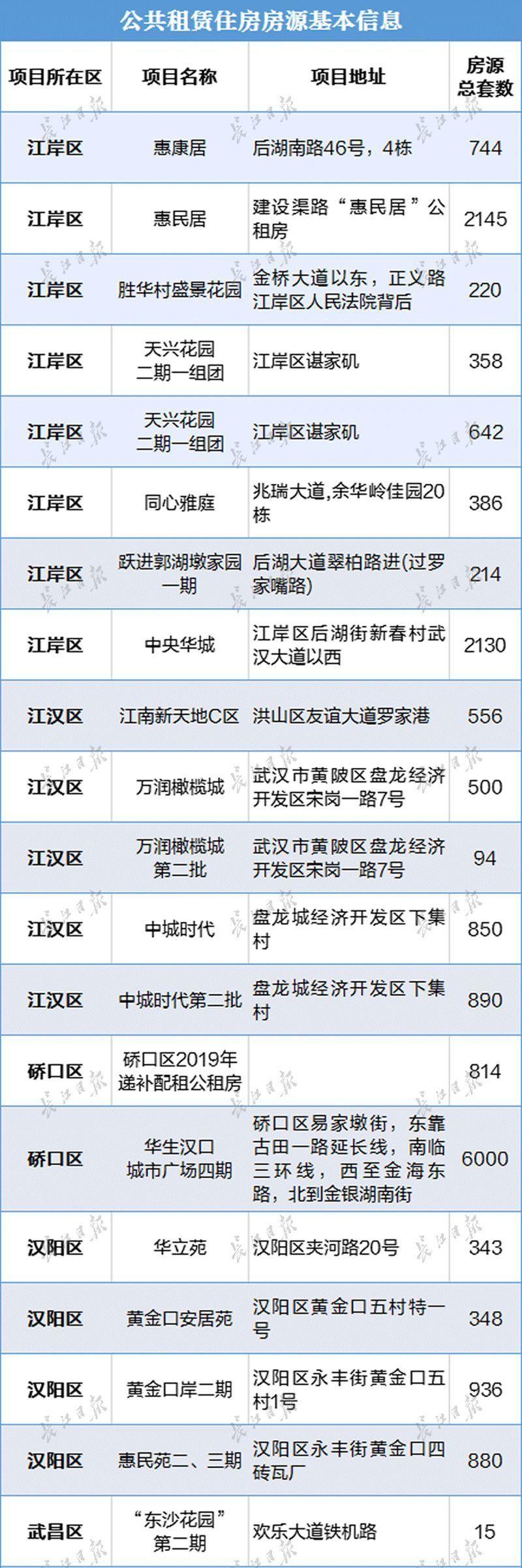 武漢最新租房信息,武漢最新租房信息概覽