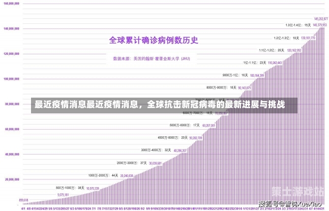 國際疫情最新消息,國際疫情最新消息，全球抗疫進(jìn)展與挑戰(zhàn)