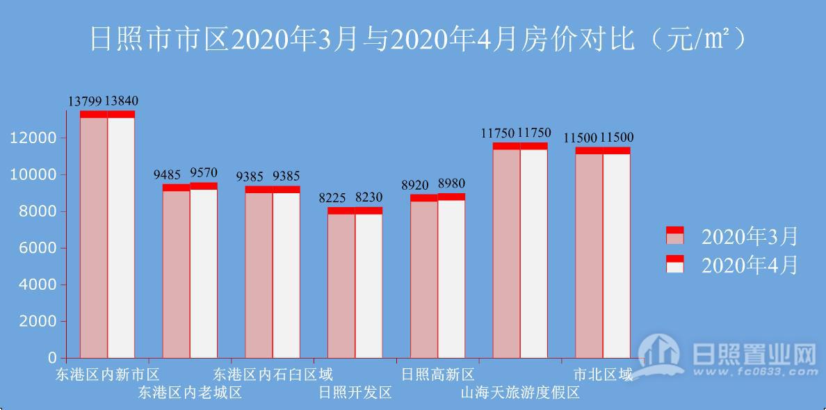 日照最新房?jī)r(jià),日照最新房?jī)r(jià)動(dòng)態(tài)分析