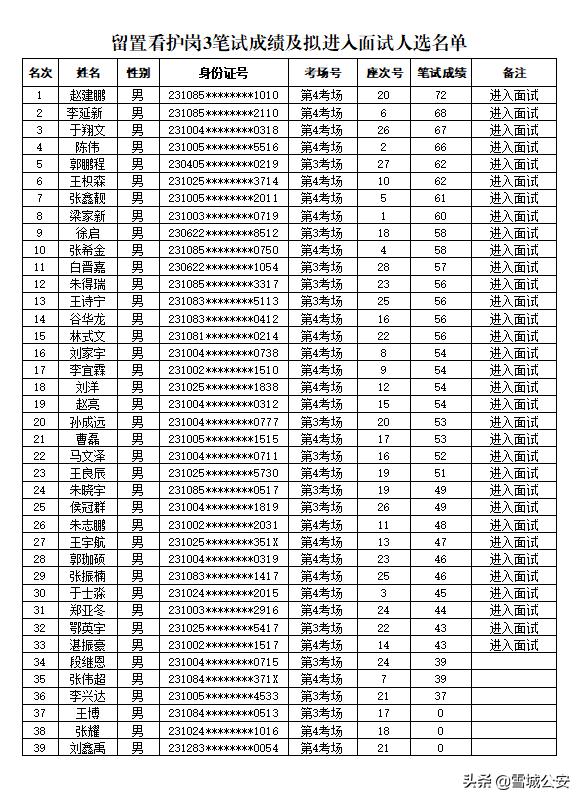 牡丹江最新招聘,牡丹江最新招聘動態(tài)及職業(yè)機(jī)會展望