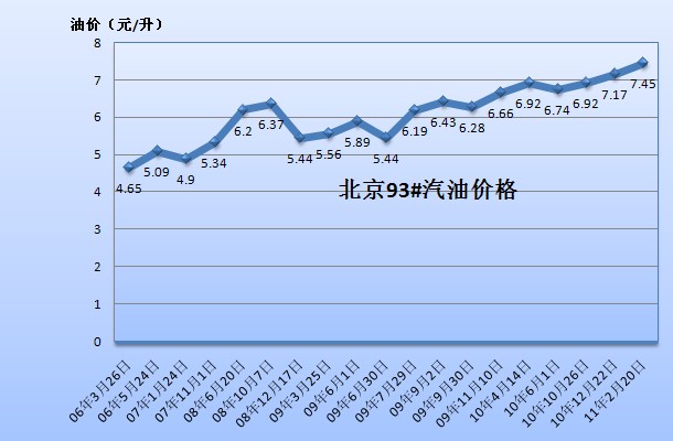 廣州最新油價,廣州最新油價動態(tài)分析