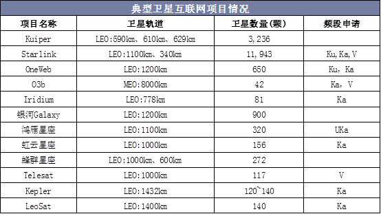 衛(wèi)星最新參數(shù),最新衛(wèi)星參數(shù)及其應(yīng)用前景展望