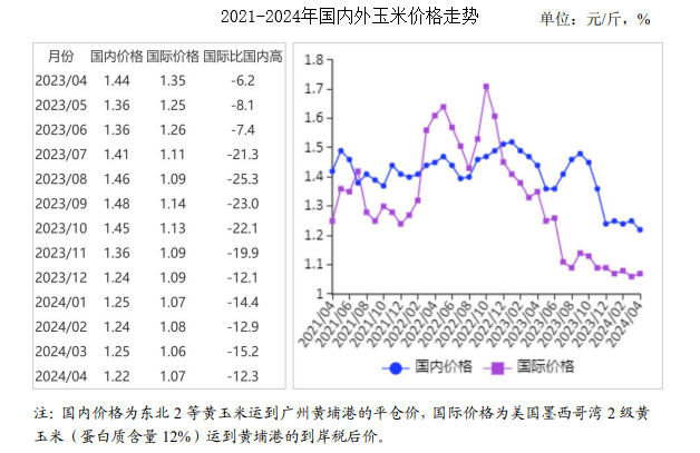 玉米最新價格行情走勢,玉米最新價格行情走勢分析