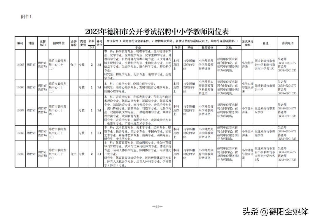 德陽(yáng)最新招聘信息,德陽(yáng)最新招聘信息概覽