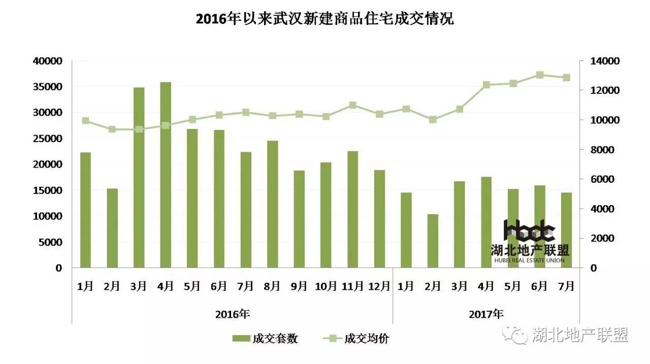 2017最新房?jī)r(jià),2017最新房?jī)r(jià)趨勢(shì)分析