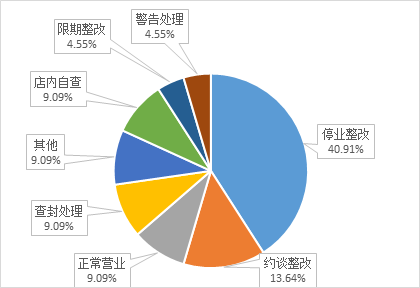 最新食品安全事件,最新食品安全事件及其影響