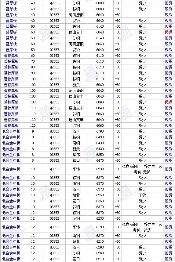 鋼材價(jià)格行情最新,鋼材價(jià)格行情最新分析與展望